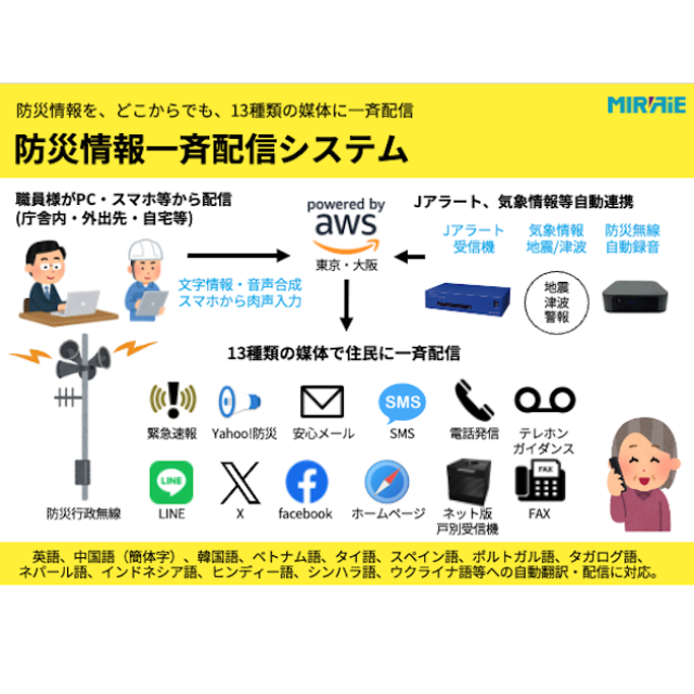 防災情報一括配信システム